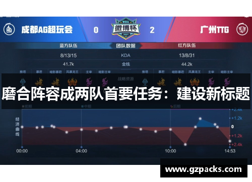 磨合阵容成两队首要任务：建设新标题